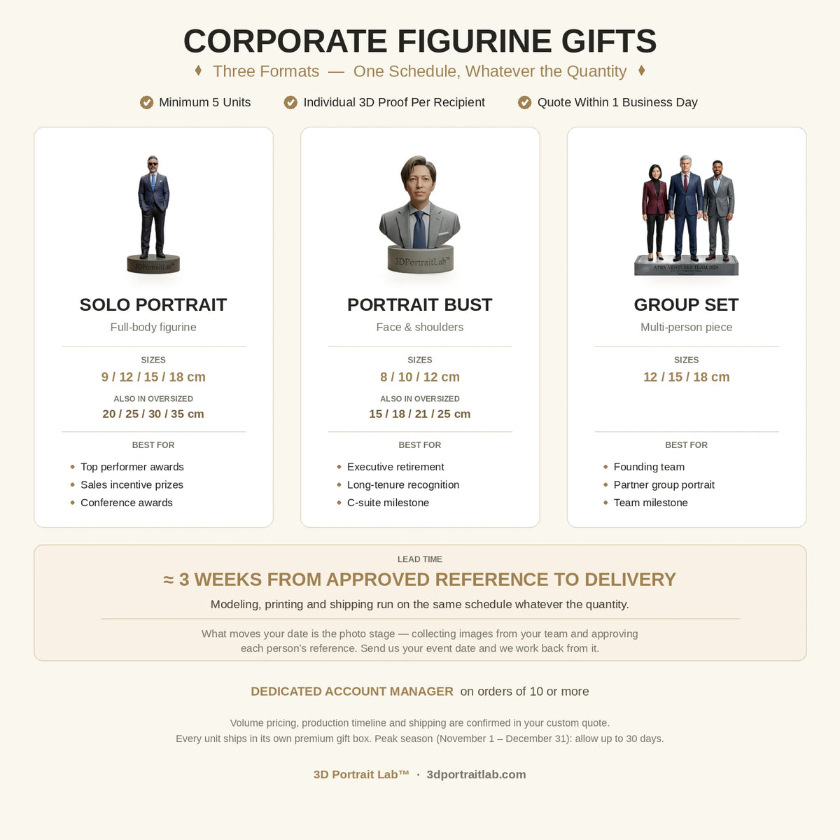 Corporate 3D figurine gift guide — Solo Portrait, Portrait Bust and Group Set compared with sizes, best use cases and lead times by order volume