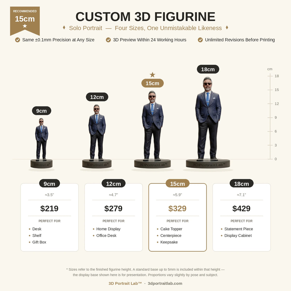 Size comparison chart for the Custom 3D Figurine Solo Portrait: 9cm $219, 12cm $279, 15cm $329 (most loved), and 18cm $429 shown side by side — 3D Portrait Lab