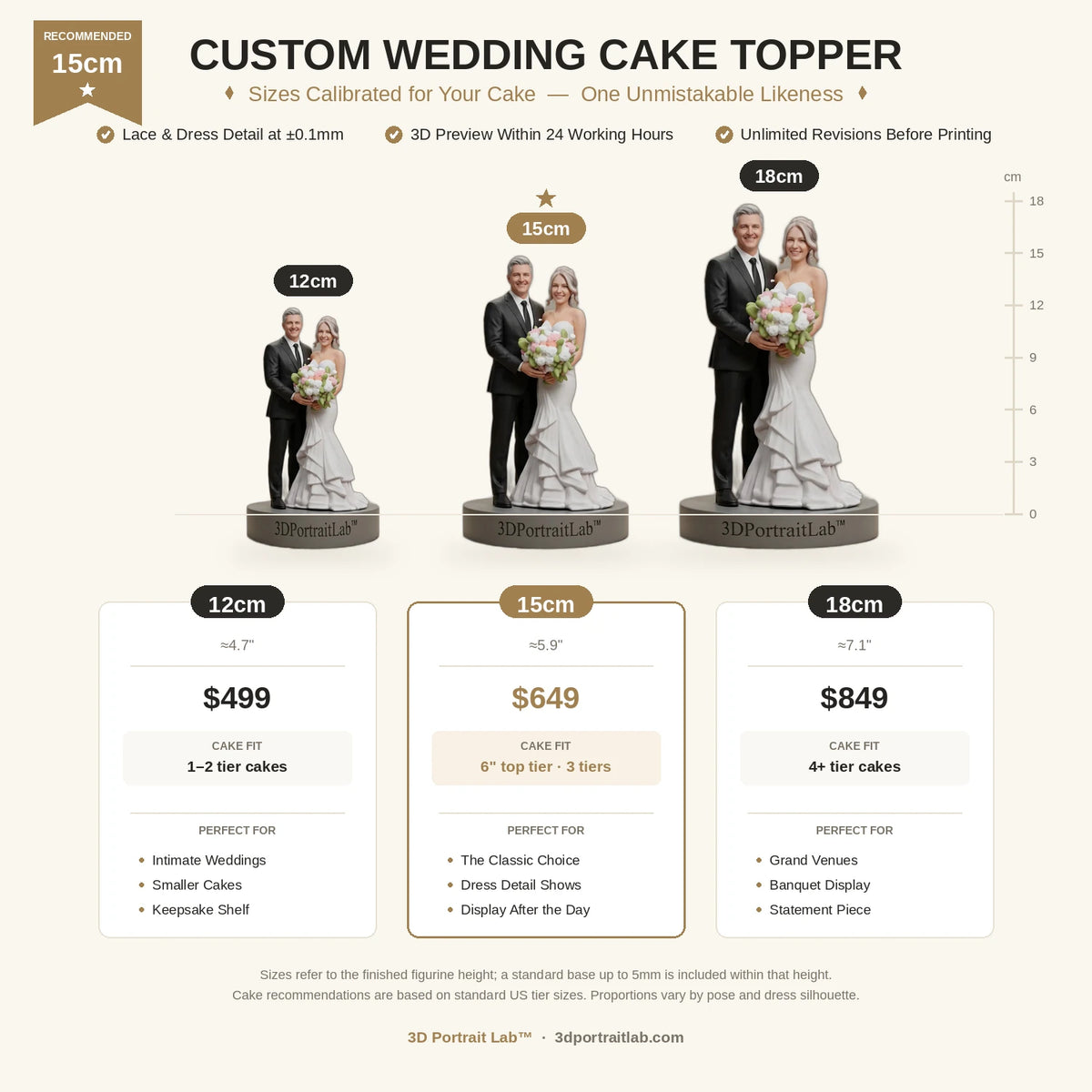 Custom wedding cake topper figurine size guide — 12cm, 15cm and 18cm compared on a cm ruler with prices and cake-tier fit