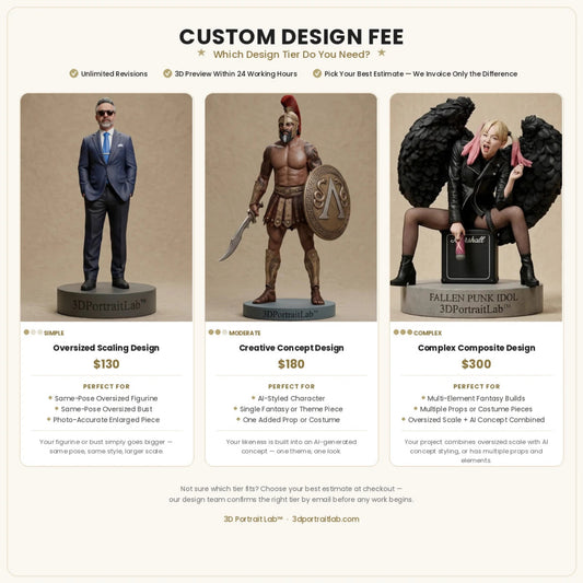 Custom Design Fee tier comparison chart: Oversized Scaling, Creative Concept, and Complex Composite design tiers — 3D Portrait Lab