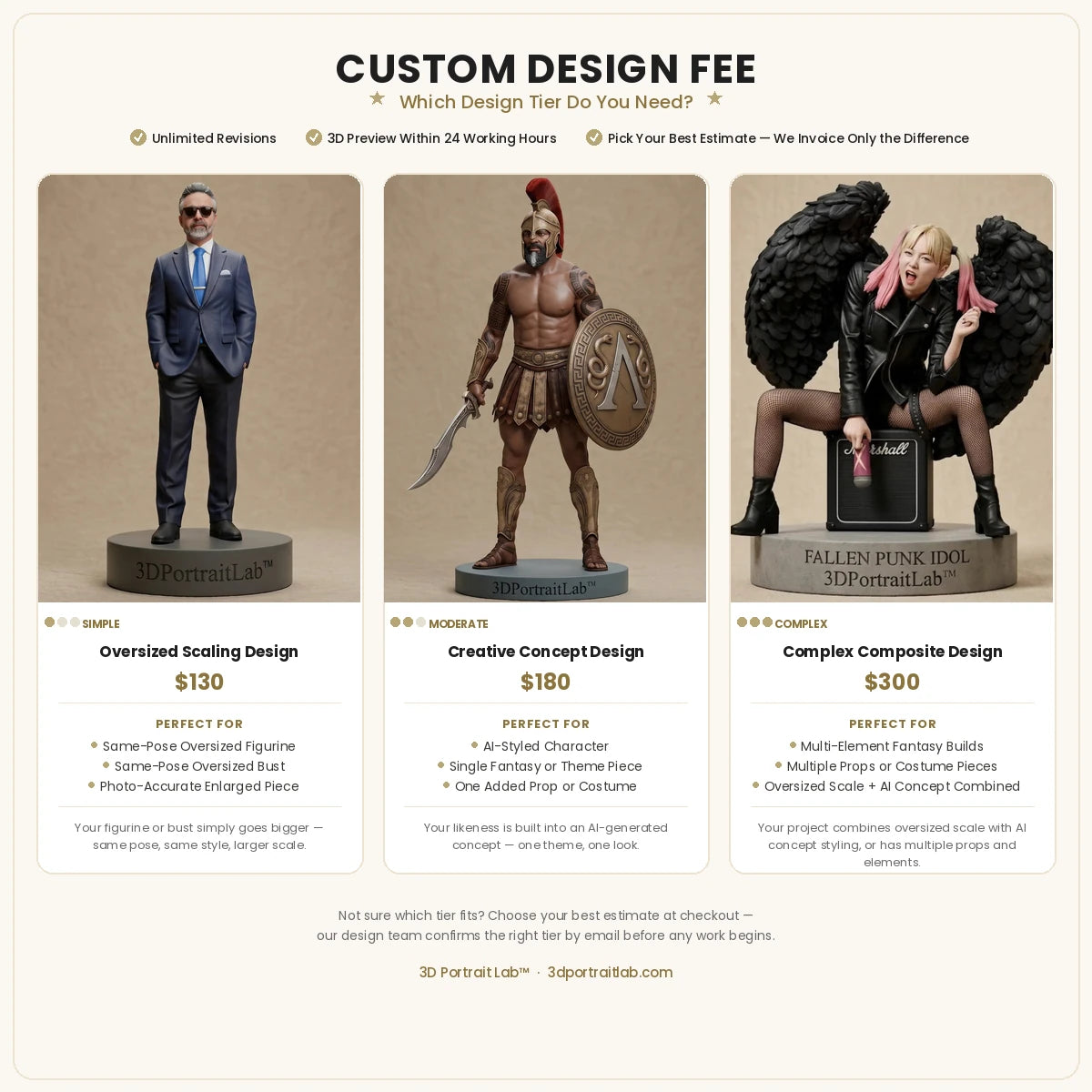 Custom Design Fee tier comparison chart: Oversized Scaling, Creative Concept, and Complex Composite design tiers — 3D Portrait Lab