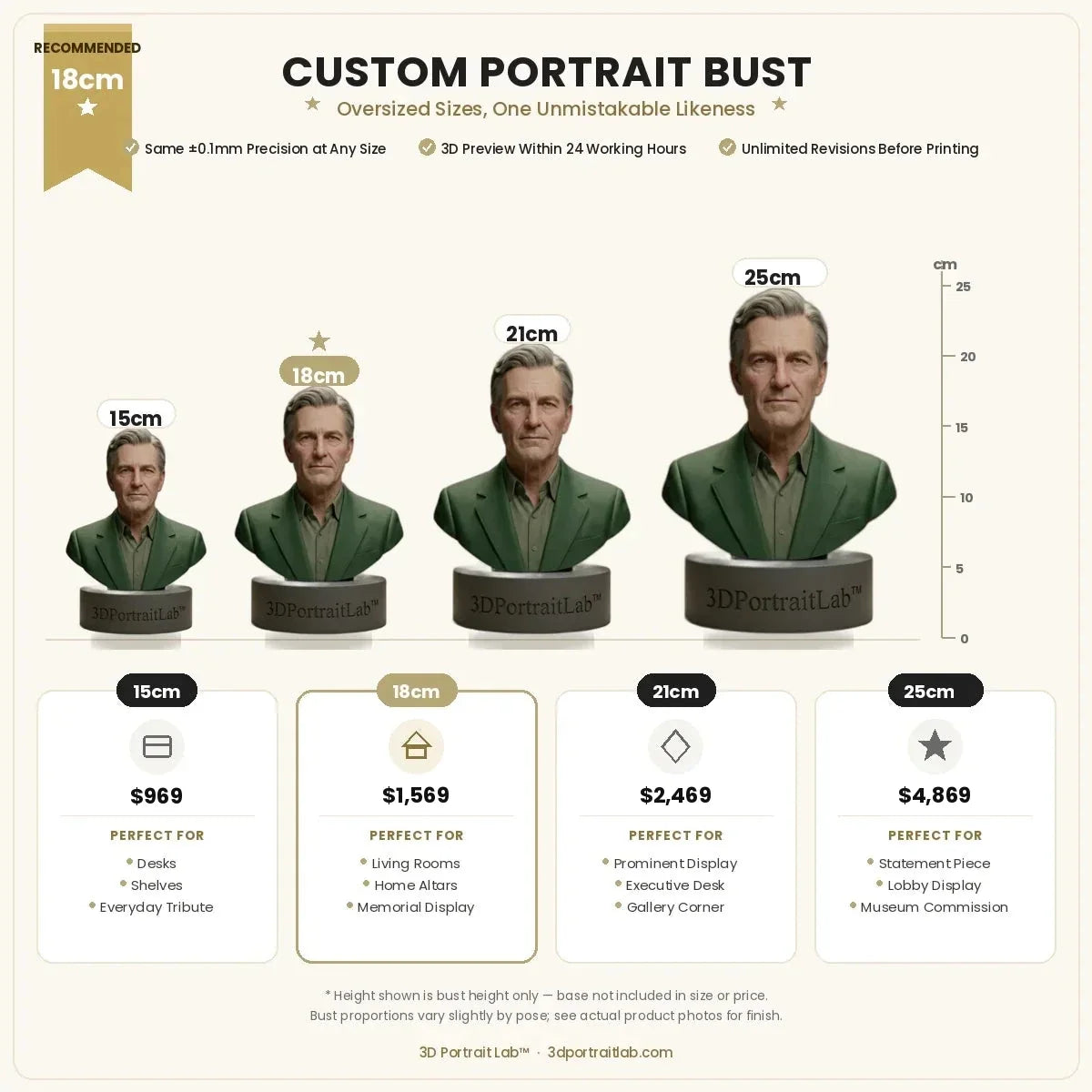 Size comparison chart for the Oversized Custom Portrait Bust showing 15cm, 18cm, 21cm, and 25cm sizes side by side — 3D Portrait Lab