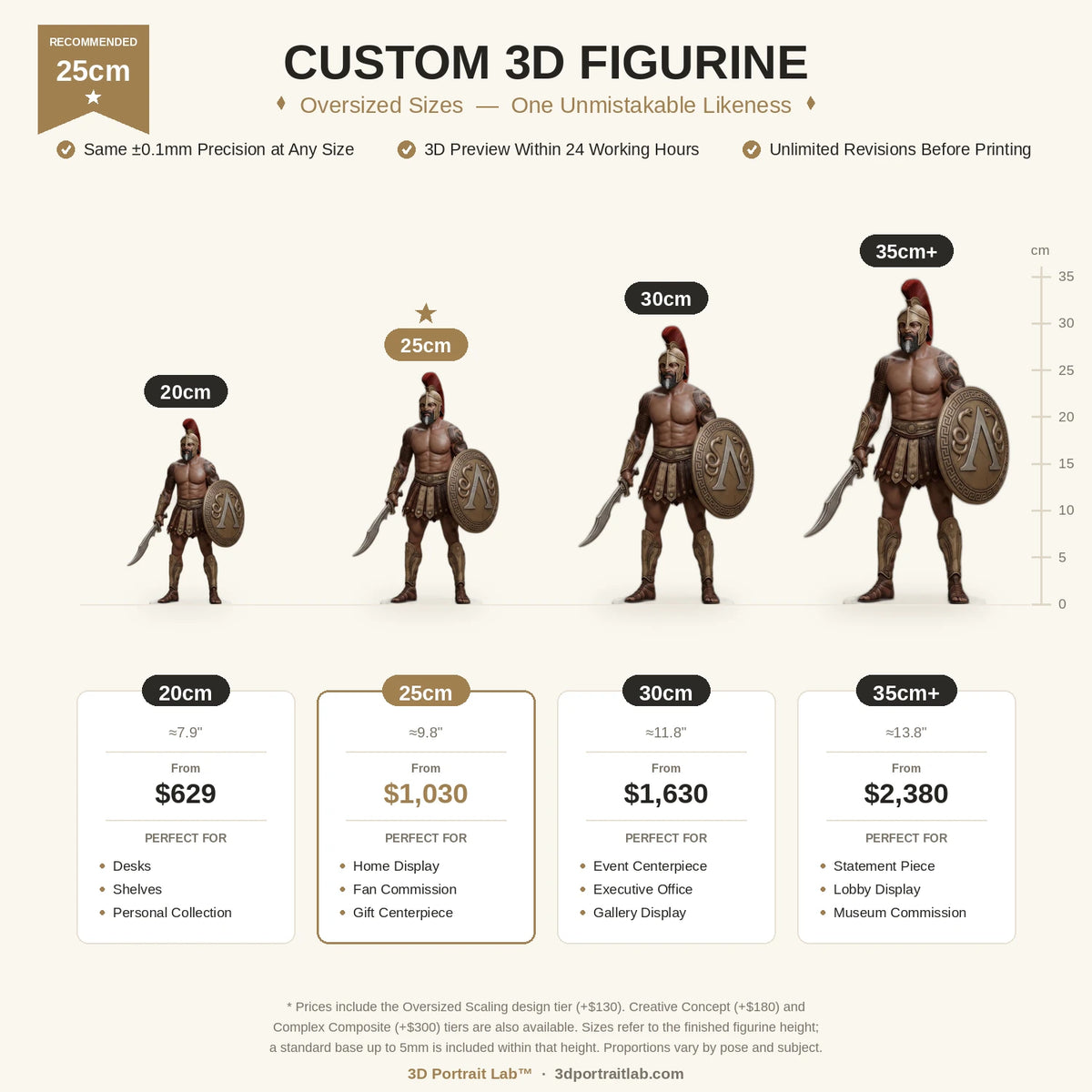Size comparison chart for the Oversized Custom 3D Figurine: 20cm from $629, 25cm from $1,030, 30cm from $1,630, and 35cm+ from $2,380 shown side by side — 3D Portrait Lab